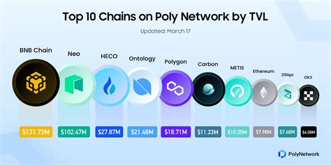 Miner, Trading Volume, Crosschain bridge
