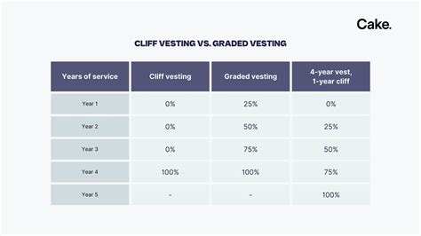 Stop Loss, Vesting Period, Pump
